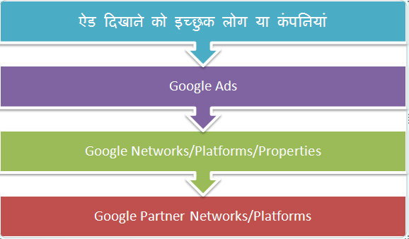 Google-Ads-Kya-Hai-Intoduction-in-Hindi