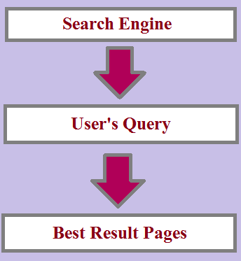 search-intent-in-hindi