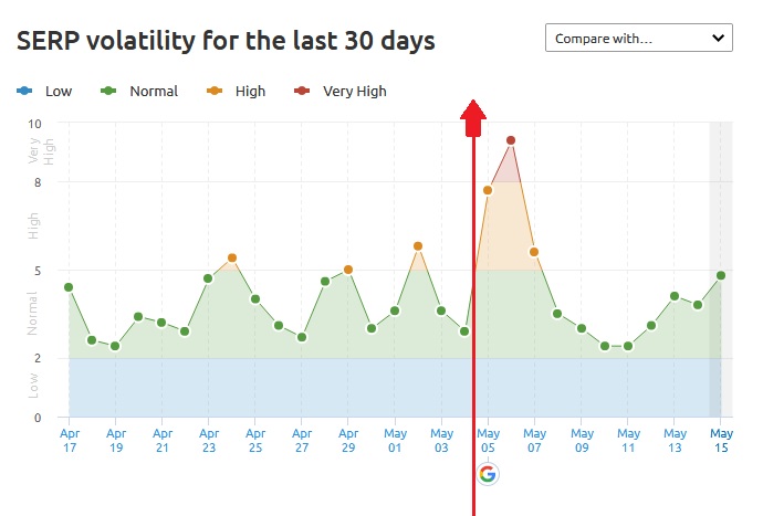 google-update-may-2020-semrush-sensor-graph